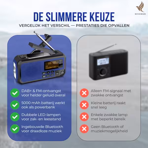 Noodradio DAB+